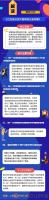 图解 | 新修订的《江西省自然灾害救助应急预案》有何新变化