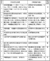 上栗县金山辉平胶水厂安全现状评价报告