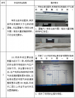 江西康士夫生物科技有限公司2000T/a环保型水悬浮剂生物农药项目安全验评价
