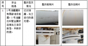 中国航空油料有限责任公司江西分公司（宜春供应站）危险化学品经营安全现状评价