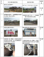 中国石化销售股份有限公司江西南昌市南昌县石油分公司小兰加油站（中石化江西南昌分公司小兰车用天然气加气站）  现状安全评价报告