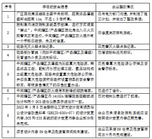江西九二盐业有限责任公司年产18万吨过氧化氢（双氧水）项目安全验收评价报告