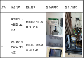 中国石化销售股份有限公司江西南昌青山湖石油分公司创世纪加油站安全现状评价报告