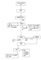 赣州海螺水泥有限责任公司150万t/a熔剂白云岩、骨料机制砂资源综合利用技改项目安全验收评价报告