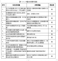 江西盛翔制药有限公司安全现状评价报告