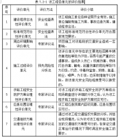 石城县民政局石城县城市公益性公墓(骨灰堂)建设项目G206线K1907+390~K1907+410段涉路工程安全风险评价报告